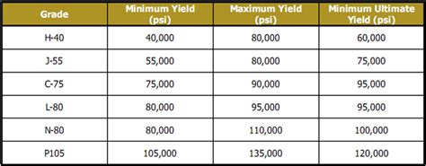 tupv grades